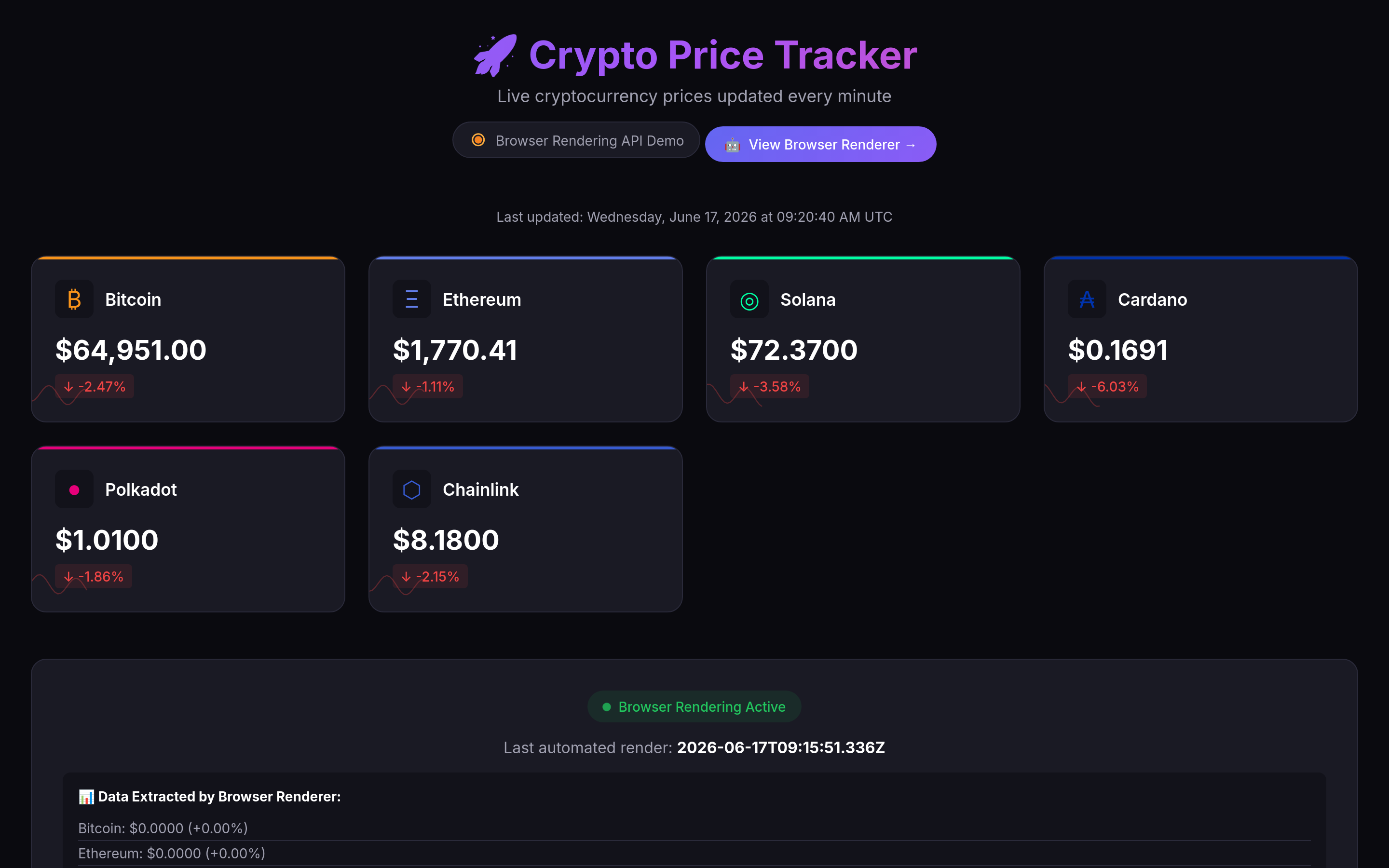 Dashboard Screenshot
